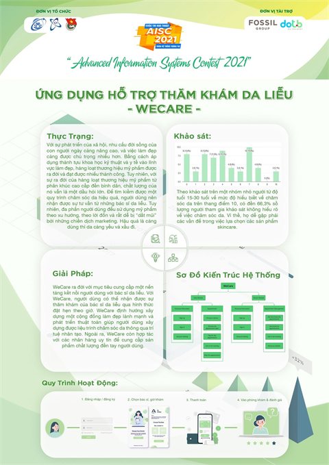 Poster dự án WECARE