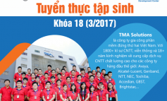 TMA tuyển thực tập sinh khóa 18