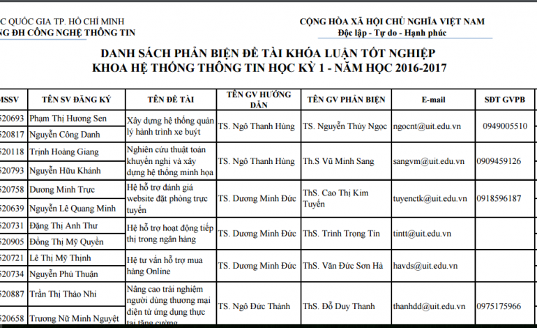 Thông tin phản biện KLTN