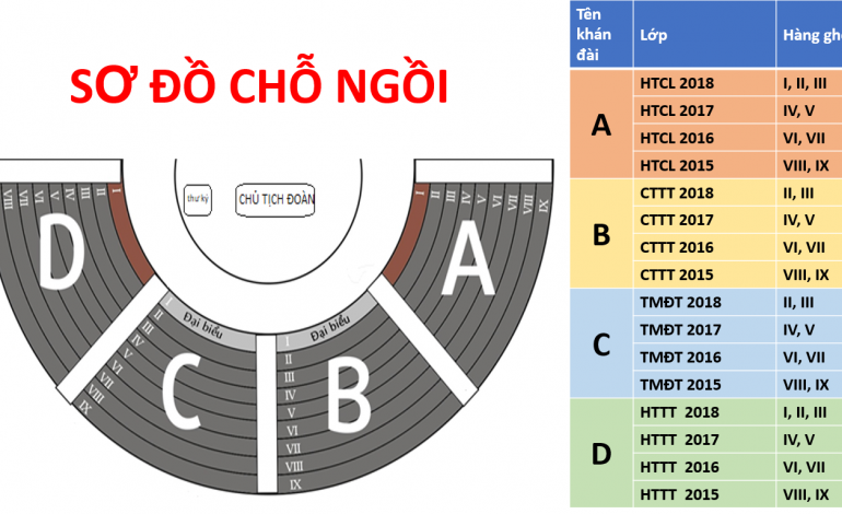 Sơ đồ chỗ ngồi Hội nghị SV cấp Khoa năm học 2018-2019_Khoa HTTT