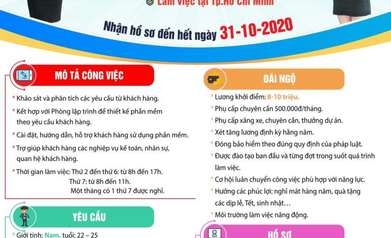 [Tuyển dụng] FAST tuyển chuyên viên tư vấn ERP