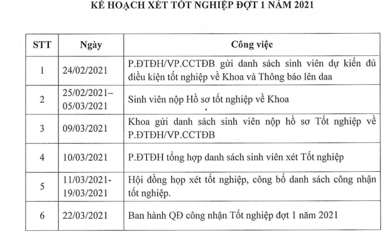 Kế hoạch xét tốt nghiệp Đợt 1/2021