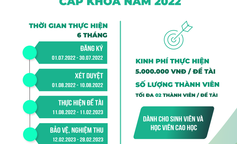 Thông báo v/v đăng ký đề tài NCKH sinh viên, học viên cấp Khoa năm 2022