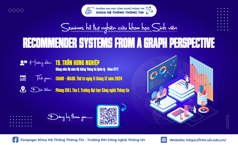 Seminar hỗ trợ NCKH Sinh viên “RECOMMENDER SYSTEMS FROM A GRAPH PERSPECTIVE”