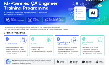 Thông báo tuyển sinh chương trình AI-Powered QA Engineer Training Programme