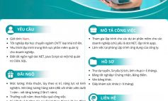 Công ty Phần mềm FAST thông báo tuyển dụng 05 Lập trình viên làm việc tại TP. Hồ Chí Minh tháng 8 năm 2026